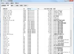 Windows7進(jìn)程怎么知道哪些是重要系統(tǒng)進(jìn)程哪些是軟件進(jìn)程？
