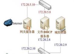 DHCP服務(wù)器是什么？怎么啟動(dòng)Win7系統(tǒng)下DHCP服務(wù)器？