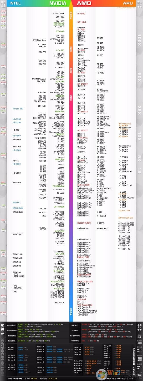 2017年4月份最新顯卡天梯圖精簡版