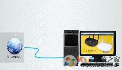 Win7網絡連接出錯代碼629該怎么處理