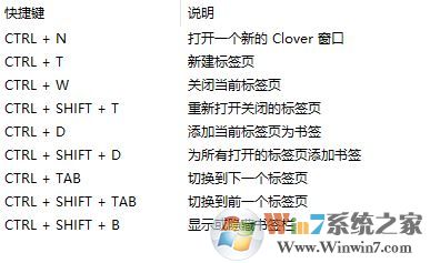 clover v3.3.8綠色版去廣告官方破解版