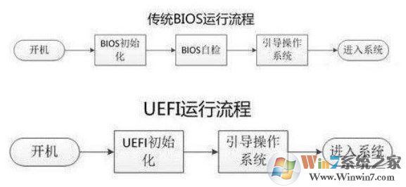 uefi啟動是什么意思?新的啟動方式uefi詳解