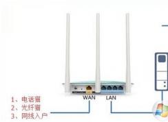 華為無線路由器設(shè)置安裝完成上網(wǎng)配置教程