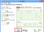 win10磁盤占用100%怎么辦？為什么win10磁盤會使用百分之百？