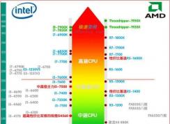 買筆記本時(shí)怎么挑配置？看起來(lái)高配的筆記本其實(shí)性能并不高，你中招了嗎