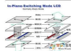 什么是IPS屏幕？IPS屏幕優(yōu)缺點(diǎn)