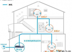 無線路由器怎么橋接? tp link無線ap設置圖文教程