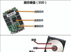 固態(tài)移動硬盤是什么？固態(tài)移動硬盤比傳統(tǒng)移動硬盤好在哪里？