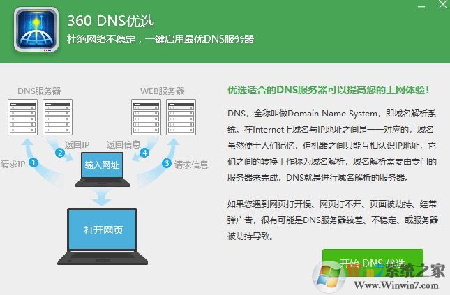 最快的dns是什么？哪個dns最快？