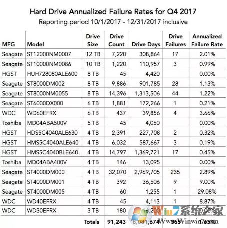 固態(tài)硬盤(pán)容易壞嗎？哪種硬盤(pán)的壽命長(zhǎng)？
