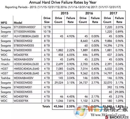 固態(tài)硬盤(pán)容易壞嗎？哪種硬盤(pán)的壽命長(zhǎng)？