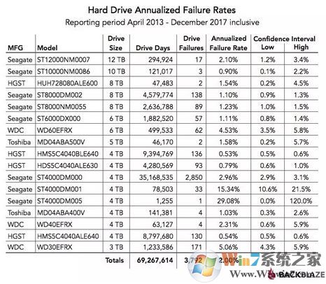固態(tài)硬盤(pán)容易壞嗎？哪種硬盤(pán)的壽命長(zhǎng)？