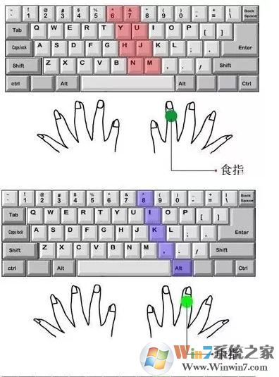 電腦打字速度怎么辦？小編教你提高打字速度的方法