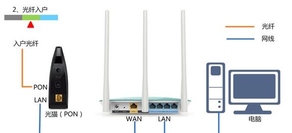 mercury無線路由器設(shè)置怎么設(shè)？mercury無線路由器設(shè)置聯(lián)網(wǎng)的方法