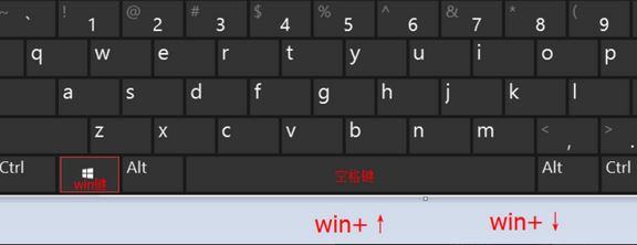 win10分屏快捷鍵是什么？win10分屏熱鍵分享