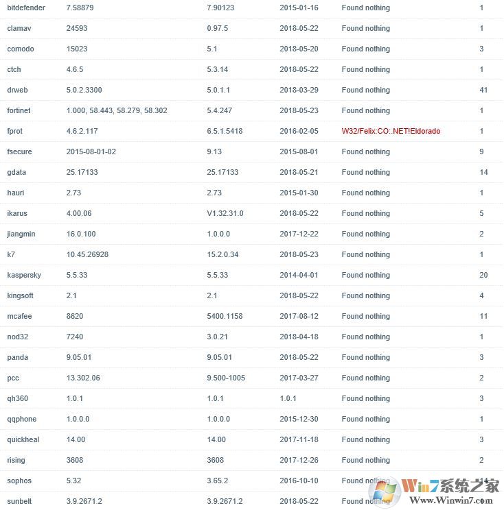 win10系統(tǒng)TFSPEQservice.exe進程是什么？TFSPEQservice.exe是病毒嗎？