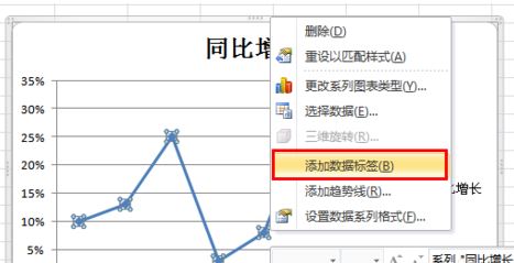 Excel折線圖怎么用？winwin7教你excel制作折線圖使用方法