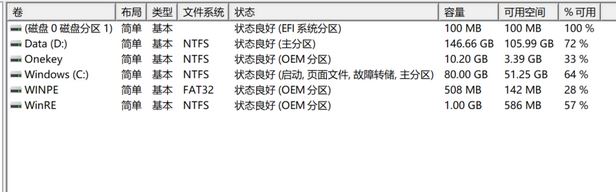 新購買的win10筆記本EFI、Onekey、WINPE、WinRE分區(qū)有什么用？
