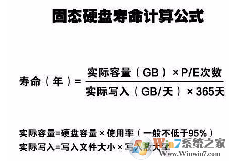 固態(tài)硬盤(pán)壽命