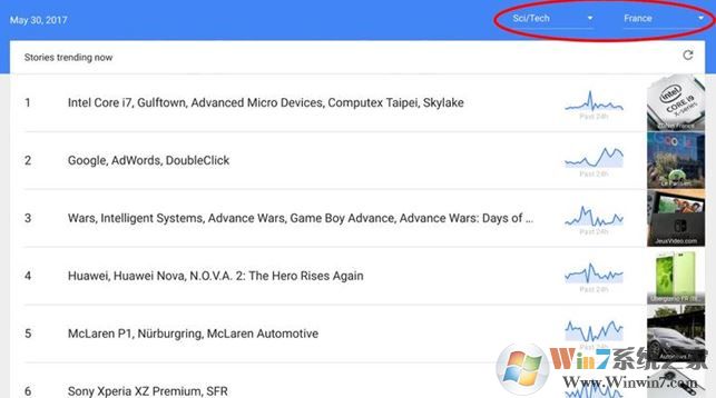 谷歌趨勢(shì)怎么用？google trends使用教程詳解