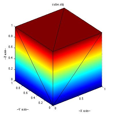 obj是什么格式？obj格式文件打開方法