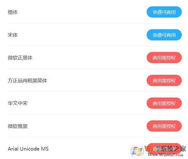 使用360查字體工具查字體免費還是商用圖文教程(避免侵權)