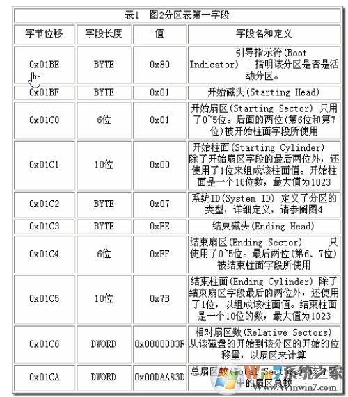 mbr是什么？mbr引導修復圖文教程