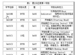 mbr是什么？mbr引導(dǎo)修復(fù)圖文教程