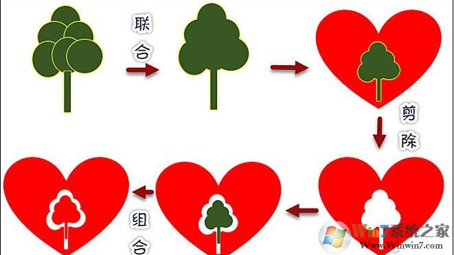 ppt中布爾運(yùn)算怎么用？教你ppt布爾運(yùn)算制作幻燈片特效