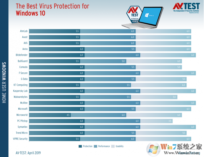 適用于Win10的最佳殺毒軟件排名評(píng)選