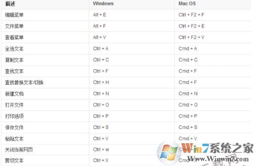熱鍵是什么？電腦鍵盤(pán)熱鍵知識(shí)