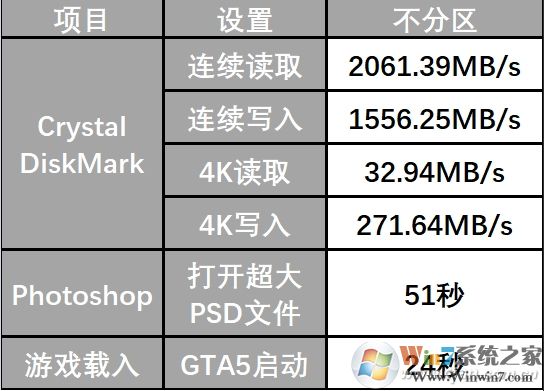 大容量SSD固態(tài)硬盤要不要分區(qū)，分區(qū)和不分區(qū)性能影響對(duì)比！