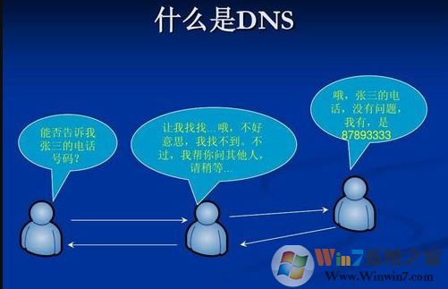 win10系統(tǒng)dns異常怎么修復(fù)？win10系統(tǒng)修復(fù)DNS異常的方法