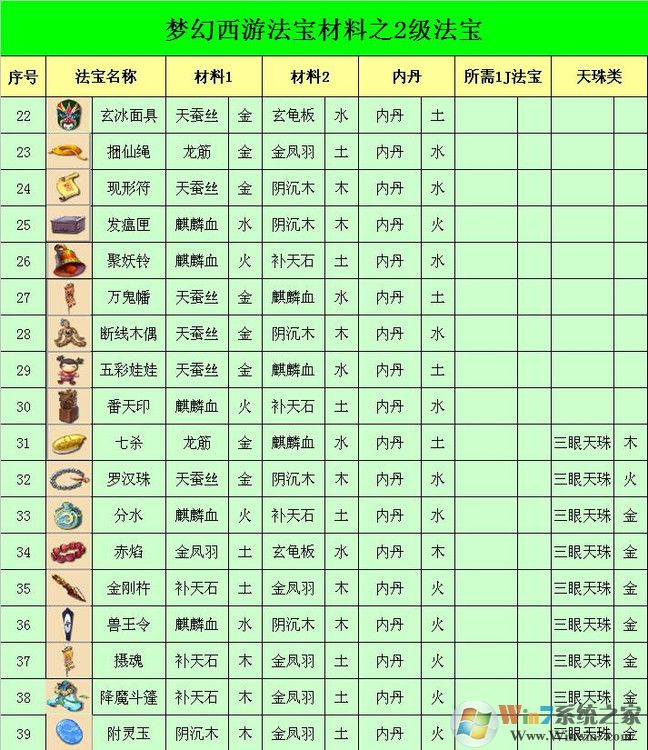 夢(mèng)幻西游法寶合成位置怎么擺？夢(mèng)幻法寶合成擺放位置示意圖