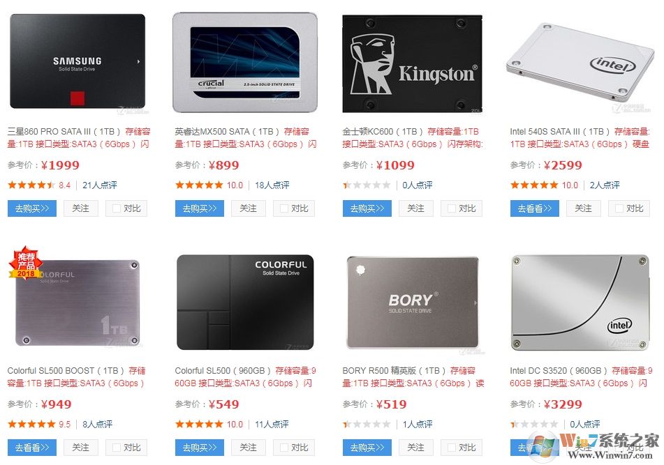 2020年主流SSD固態(tài)硬盤價(jià)格分享