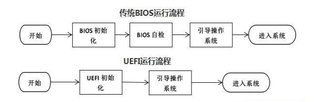 U盤啟動盤制作工具uefi版和裝機版有什么區(qū)別?
