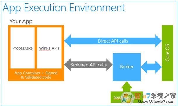 有10億人使用的Win10,應(yīng)用商店為什么沒人用？
