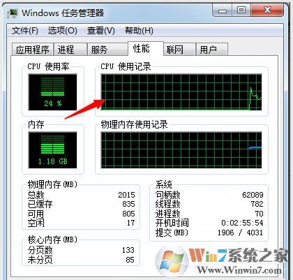 Win7系統(tǒng)如何使用Msconfig限制電腦性能？