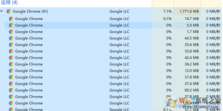谷歌瀏覽器開(kāi)一個(gè)網(wǎng)頁(yè)也有很多Google Chrome進(jìn)程怎么回事？