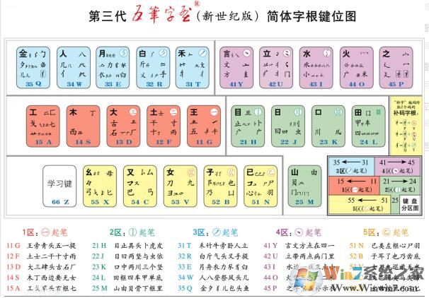五筆打字練習(xí)軟件