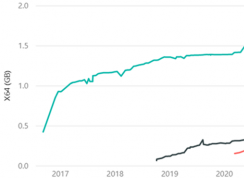 微軟提示:Win10累積更新這樣裝才又穩(wěn)又快不容易出錯