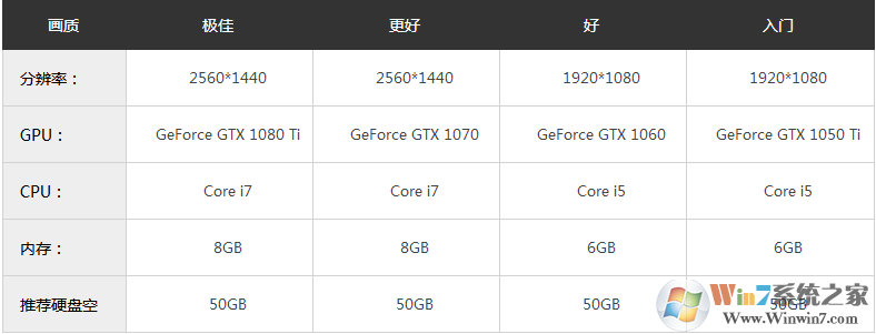 游戲王混沌力量：城之內篇 簡體中文免安裝版