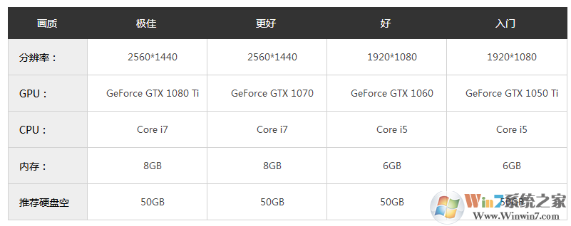 波斯王子:時之砂重制版下載