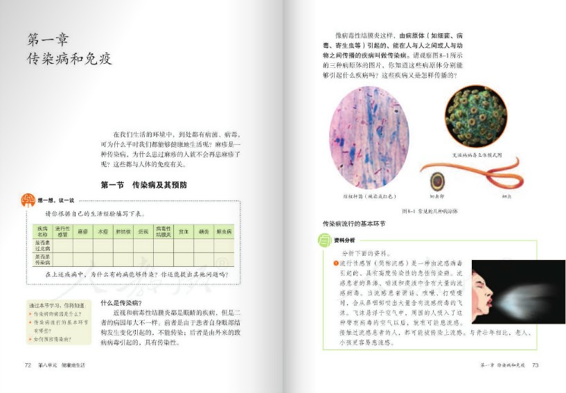 生物學(xué)八年級(jí)下冊(cè)電子課本 生物學(xué)八年級(jí)下冊(cè)課本電子版