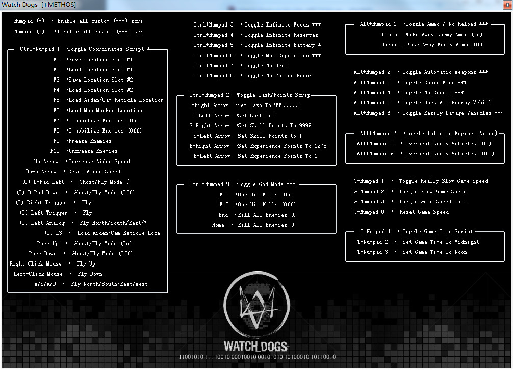 看門(mén)狗2正版修改器_[看門(mén)狗]21項(xiàng)完美修改器