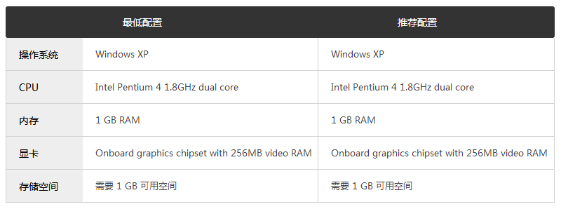 拳皇2002:終極之戰(zhàn)免安裝破解版