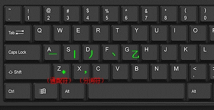 點擊查看：如何用字母 大鍵盤 打字說明