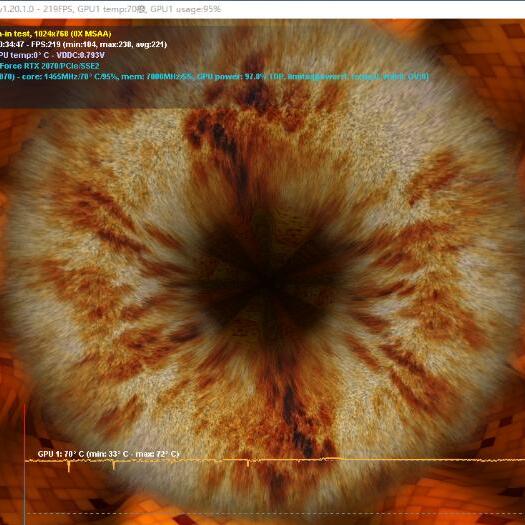 甜甜圈烤機(jī)軟件Furmark