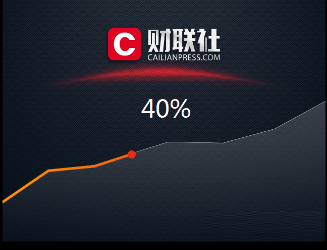 財(cái)聯(lián)社客戶端