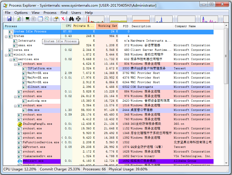 Process Explorer(進(jìn)程查看器) V16.26 綠色英文版